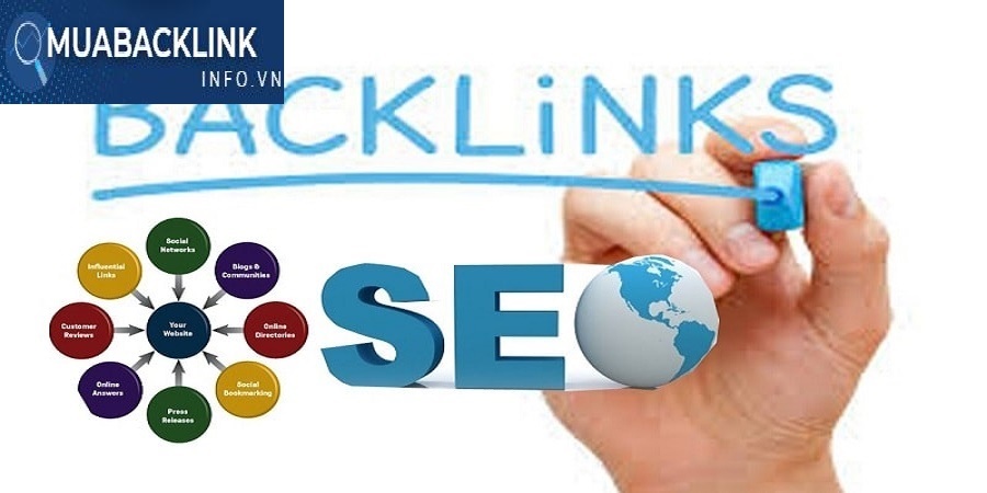 Mua Backlink Giá Rẻ