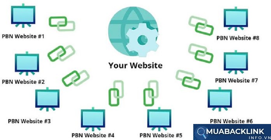 backlink pbn là gì